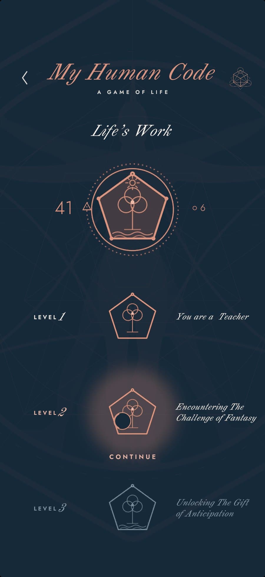 The journey map